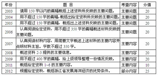 申论gdp占几格_申论数字占格正确书写(2)