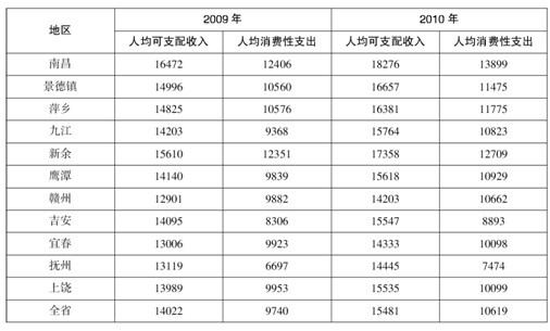 人均消费公式_三阶魔方公式(2)
