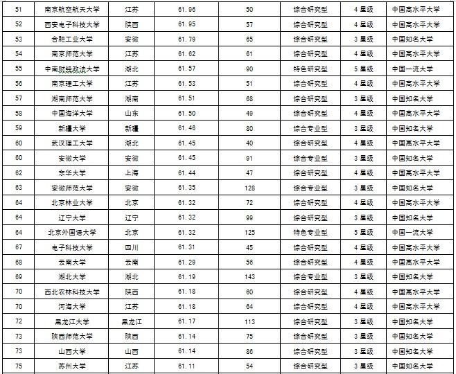 中国高校评价排行榜_最值得高考状元报考大学排行榜 北大居首