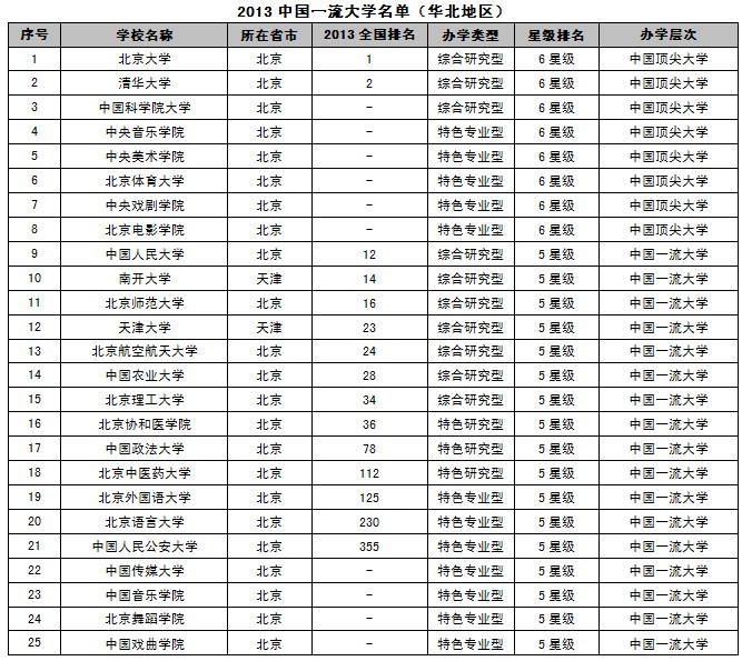 网大大学排名(2)