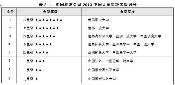 大学星级排名_世界排名前100的大学