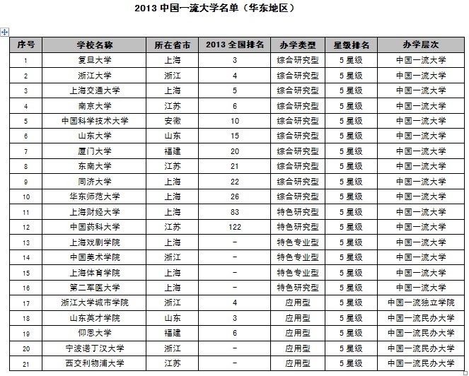 网大大学排名(2)