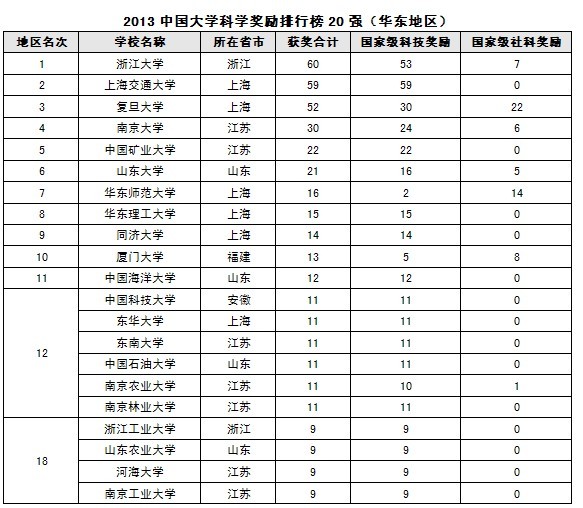 2019大学排行榜前100_2015中国大学排行榜100强公布 西安交大列第17位