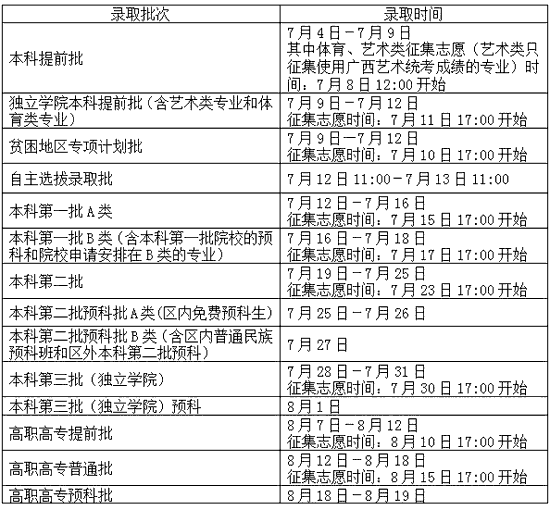 广西2013年高考分数线确定 7月4日至8月19日