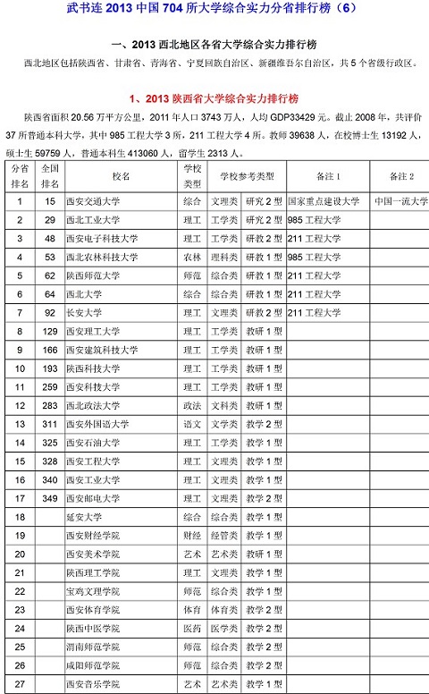 武书连2013中国704所大学综合实力分省排行榜
