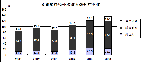 境外人口数量_中国人口数量变化图(2)