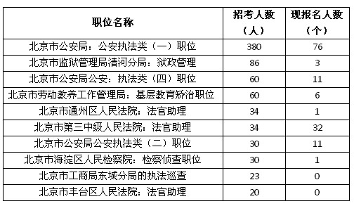 北京市四环内常住人口数量_北京市西四环(3)