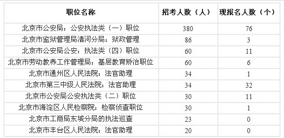 北京市四环内常住人口数量_北京市西四环(3)