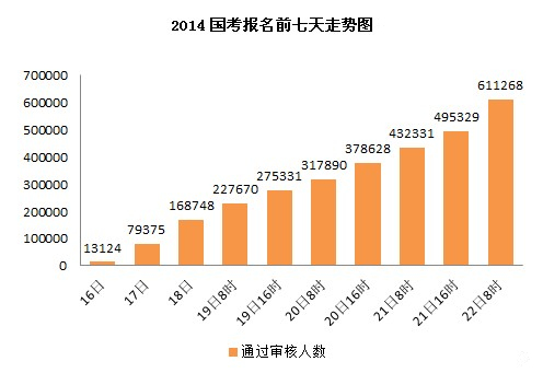 大关人口数_人口普查