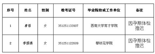 四川省国家税务局系统拟补录2名公务员