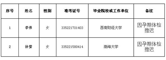 辽宁省国家税务局系统拟补录2名公务员--教育