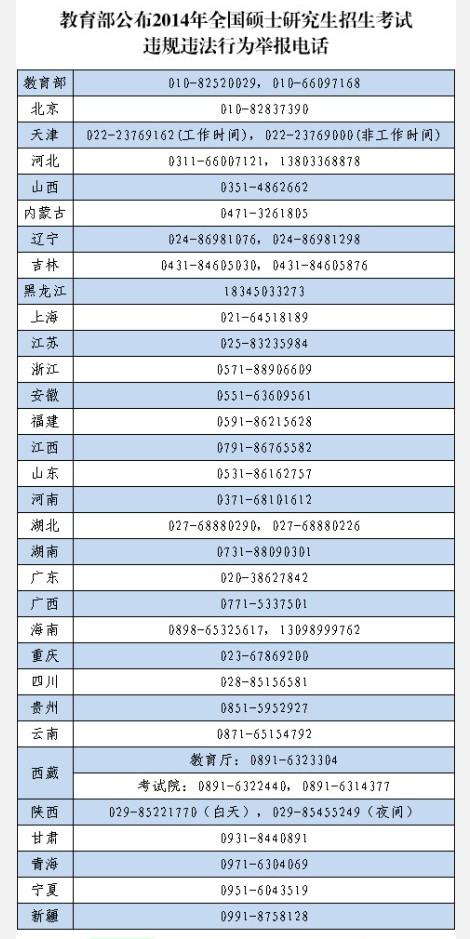 教育部公布2014年研招考试违规违法行为举报电话