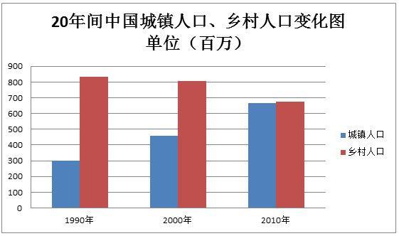 2014考研英语二大小作文真题解析及范文