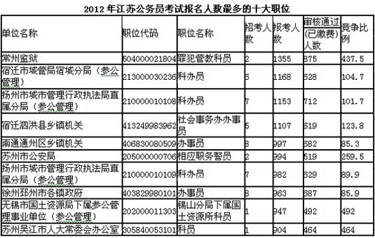 人口老龄化_2011年江苏省人口数