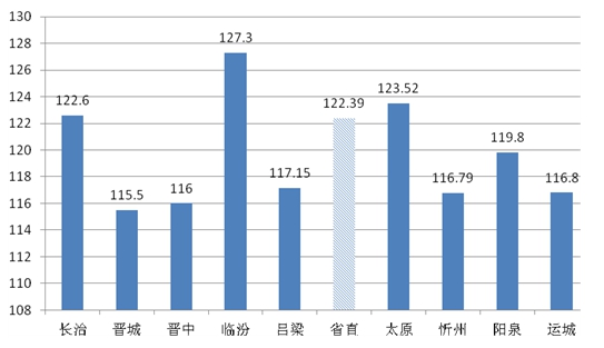 2014年山西省考职位分析及职位选报指导