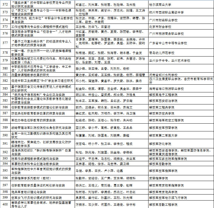 教育部发布2014年高教类教学成果奖获奖项目