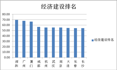 2019四川经济排名_2019中国城市发展潜力排名(3)