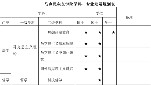 北京科技大学马克思主义学院学科建设与发展规
