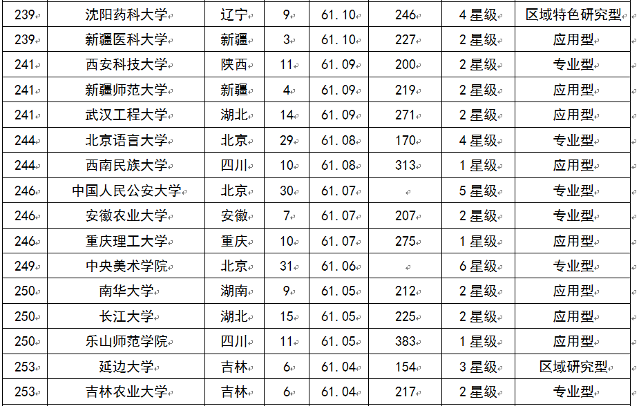 2015中国大学教师水平排行榜 北京大学蝉联冠