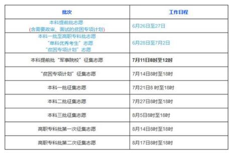 湖南:2016高考志愿填报方案出炉 学校数增到1