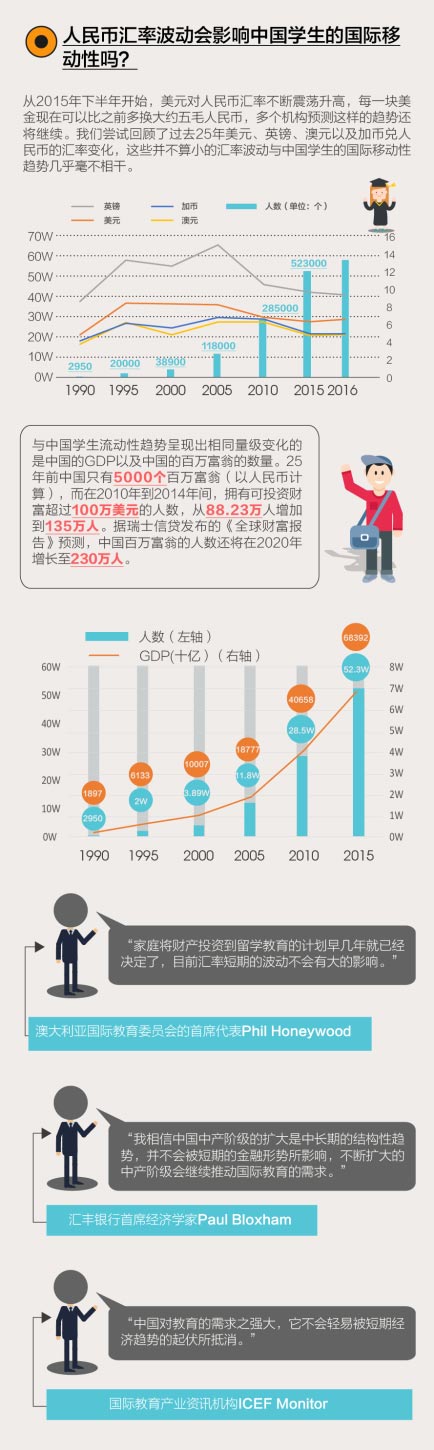 《2016中国学生国际流动性趋势报告》- 2017年留学趋势预测