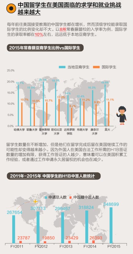《2016中国学生国际流动性趋势报告》- 2017年留学趋势预测