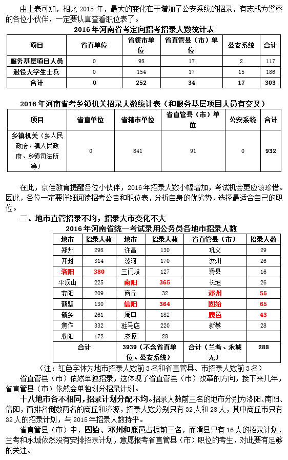 2016年河南省公务员考试职位表分析