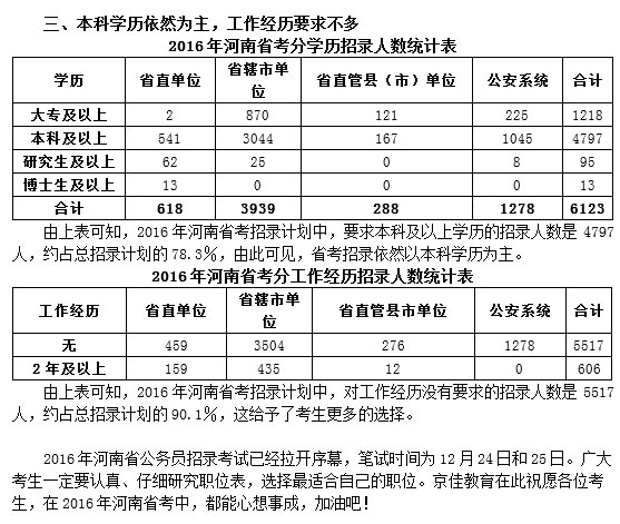 2016年河南省公务员考试职位表分析