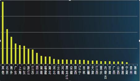 2015-2016中国高校社会影响力排行榜(四)