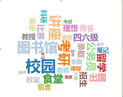 2015-2016中国高校社会影响力排行榜--高校网