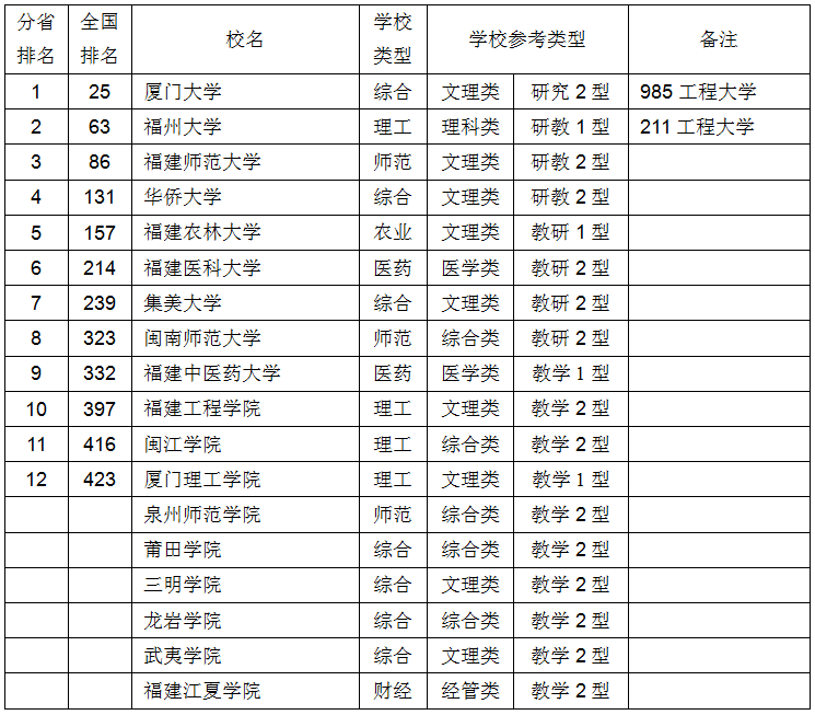 2017中国华东地区各省大学综合实力排行榜