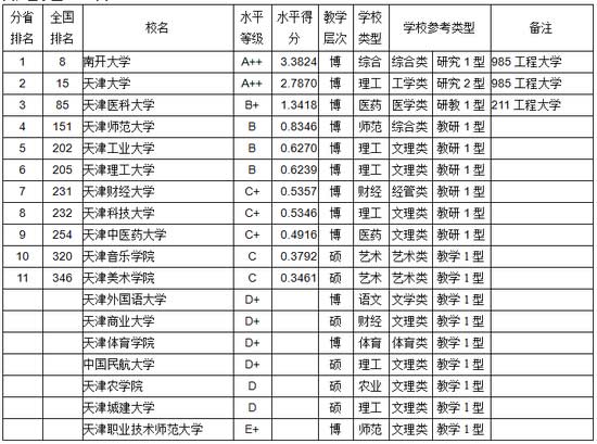 杭州人均gdp_2015年福州市人均gdp(2)