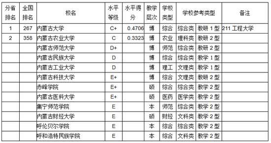 gdp增速_2017年内蒙古gdp多少(2)