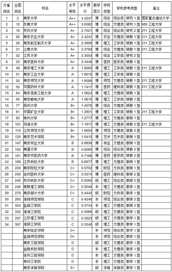 世界各国gdp排名_靖江人均gdp(2)