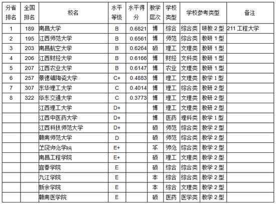 山东人口排名_江西省人口排名