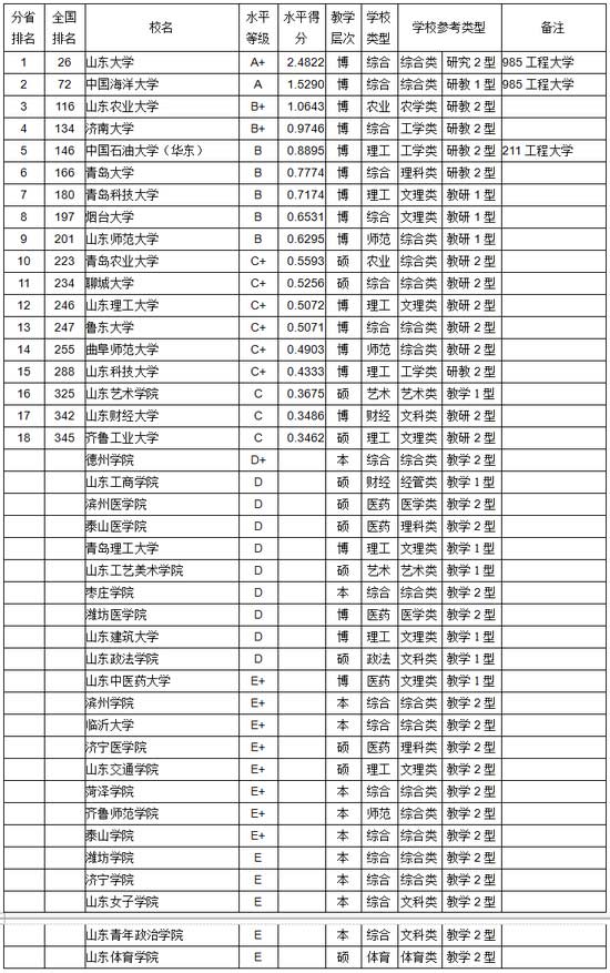 兖州兴隆文化园_兖州人均gdp(3)