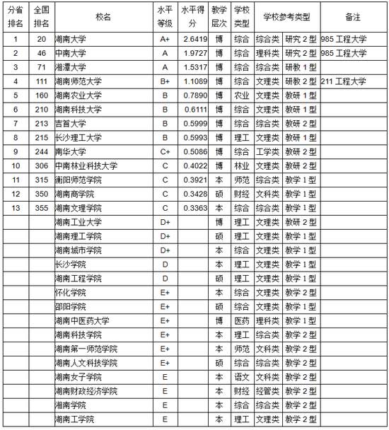 2017湖南省大学教师学术水平排行榜