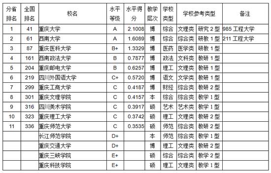 重庆市gdp排行榜_中国城市gdp排名2016排行榜中国城市gdp排名top100