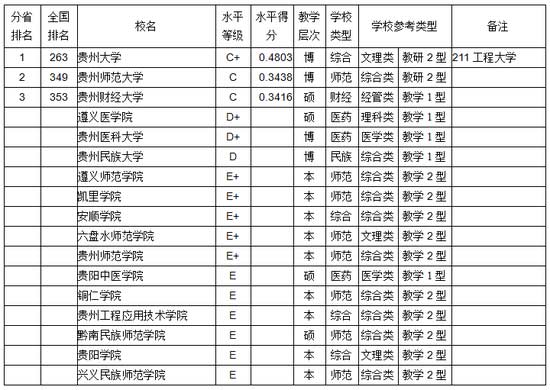 杭州人均gdp_2015 毕节 人均gdp