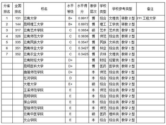 云南省人口排名_云南省参赛人数排名第三-2018年全民科学素质网络竞赛 参赛情(2)