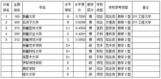 杭州人均gdp_2017朝鲜人均gdp(3)