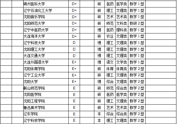 东北学校排名_东北育才双语学校