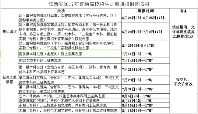江西省2017年高考志愿填报时间安排