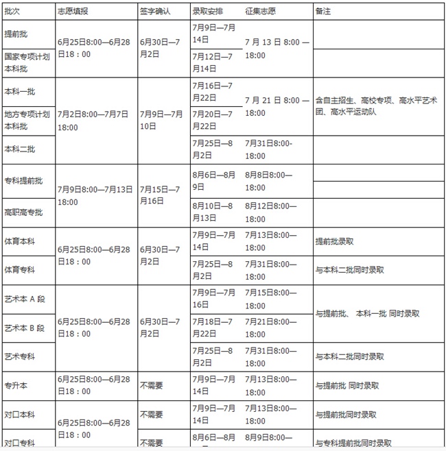 河南省2017年高考志愿填报时间安排