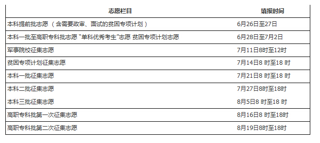 湖南省2017年高考志愿填报时间安排