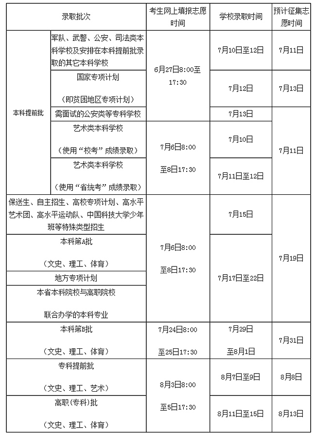 海南省2017年高考志愿填报时间安排