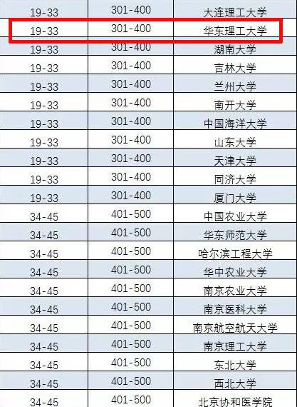 2019大学50强排行榜_中国大学50强排名出炉 北京一流高校占三成