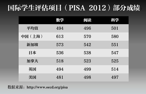 GDP国家先于地方(3)