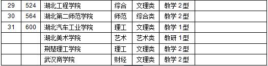 2006中国gdp_无锡、长沙宣布GDP超过1万亿中国万亿GDP城市达14个(2)