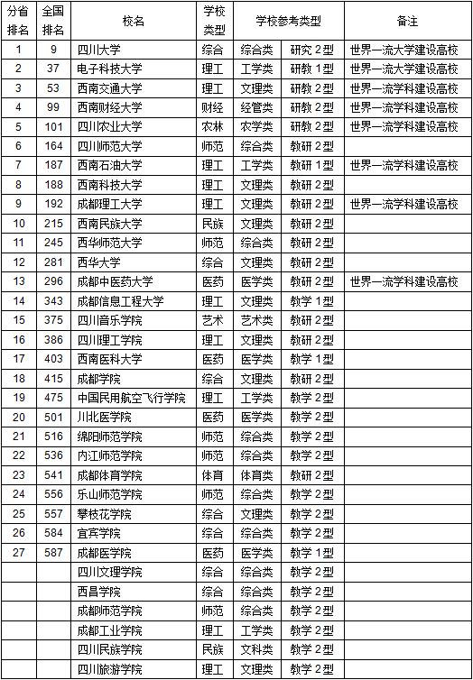 2018中国省份人口_2018年中国各省市人口老龄化比例,人口老龄化程度持续加深